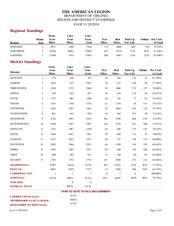 Membership Reports - November 20th, 2018