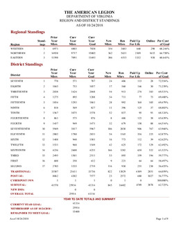 Membership Reports - October 24th, 2018