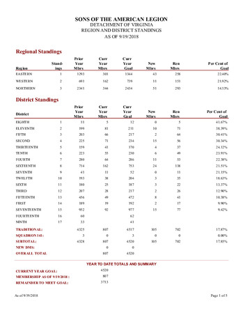 Membership Reports Sept 19th