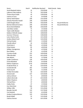 Enlarge Microsoft Excel Spreadsheet 3