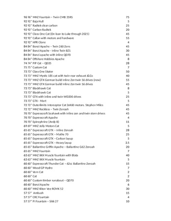Enlarge Microsoft Excel Spreadsheet 54