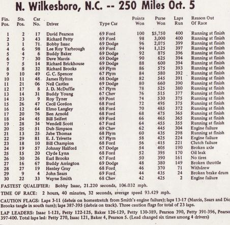 1969 NASCAR Camaro Pace Car Documentatio