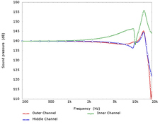 CelestionMarkDoddAxiArticleCharts