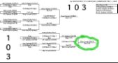 Richland Wrestling at Subdistricts 2003