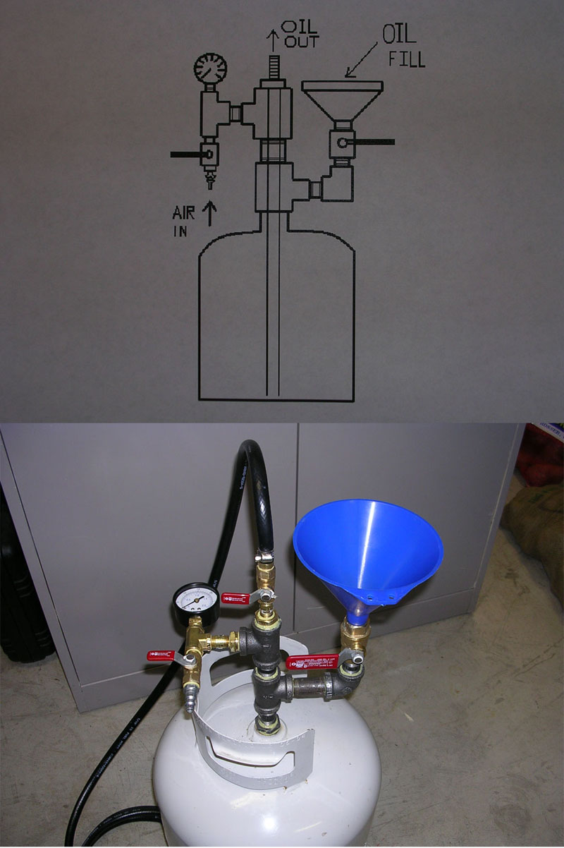 lubrication device