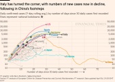 Science & Covid Data