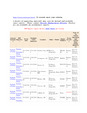Enlarge Microsoft Word Document 6