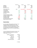 Enlarge Microsoft Excel Spreadsheet 50