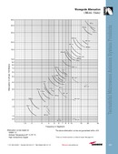Enlarge PDF 2