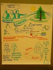 Women Leading Sustainability