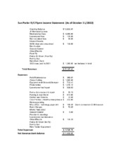 Treasurers Report