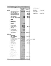 Treasurers Report