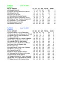Enlarge PDF 13